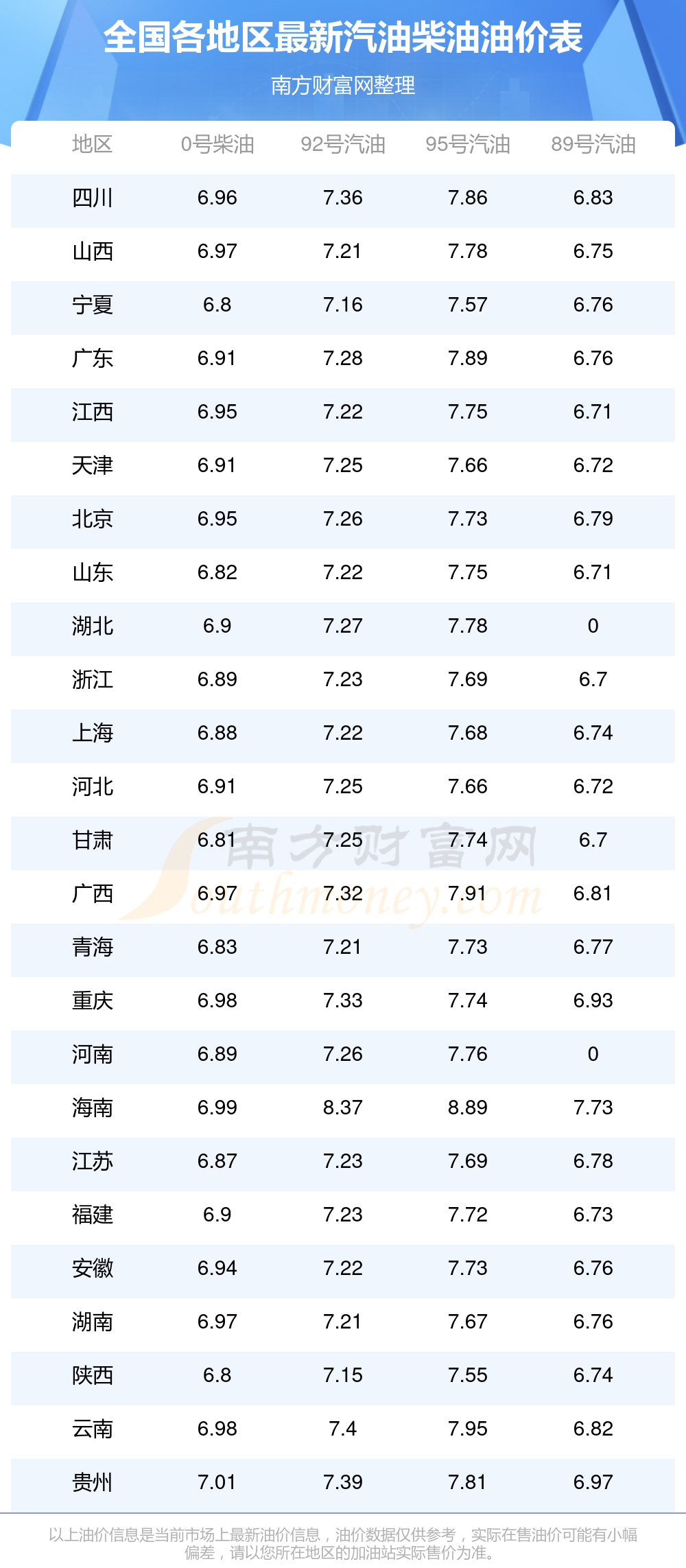 2025年油价调价窗口日期表(8月9日最新)(图1)