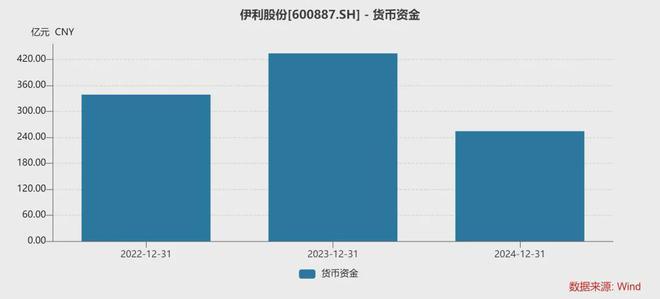 伊利股份营收净利双降扣非净利跌40%董事长潘刚仍近2000万高薪(图7)