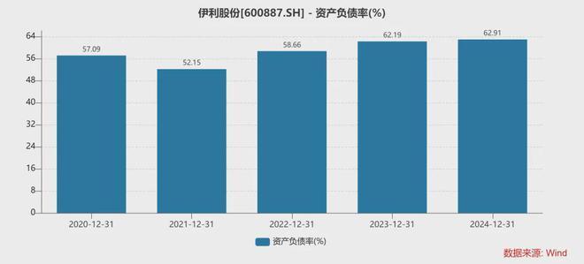 伊利股份营收净利双降扣非净利跌40%董事长潘刚仍近2000万高薪(图9)