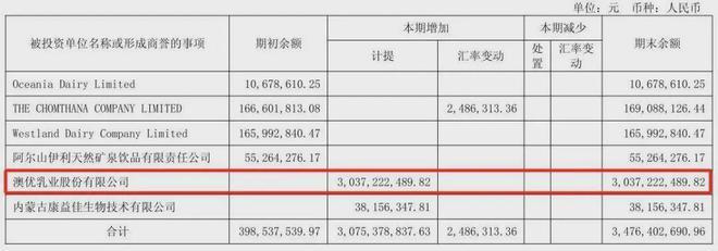 伊利股份营收净利双降扣非净利跌40%董事长潘刚仍近2000万高薪(图12)