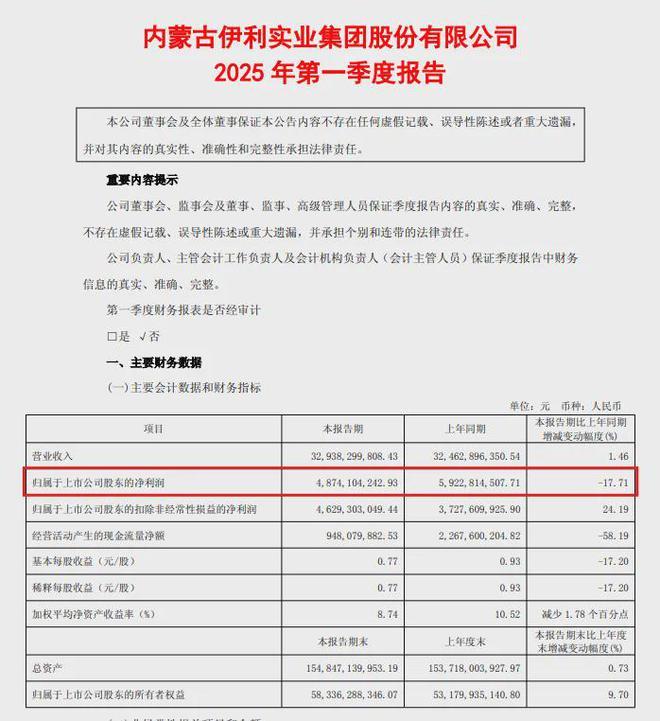 伊利股份营收净利双降扣非净利跌40%董事长潘刚仍近2000万高薪(图10)