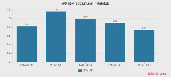 伊利股份营收净利双降扣非净利跌40%董事长潘刚仍近2000万高薪(图8)