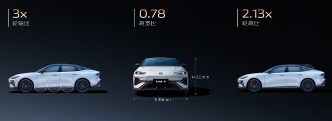 配置拉满价格炸场！长安第三代UNI-V价格权益发布(图8)